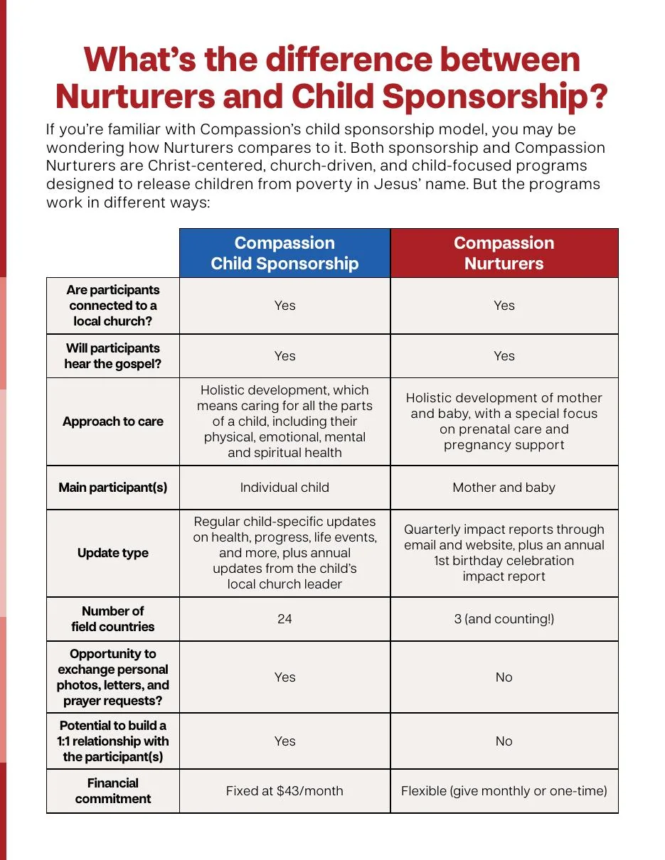 Sponsorship comparison